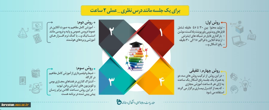 برای یک جلسه مانند درس نظری عملی 2 ساعت 2